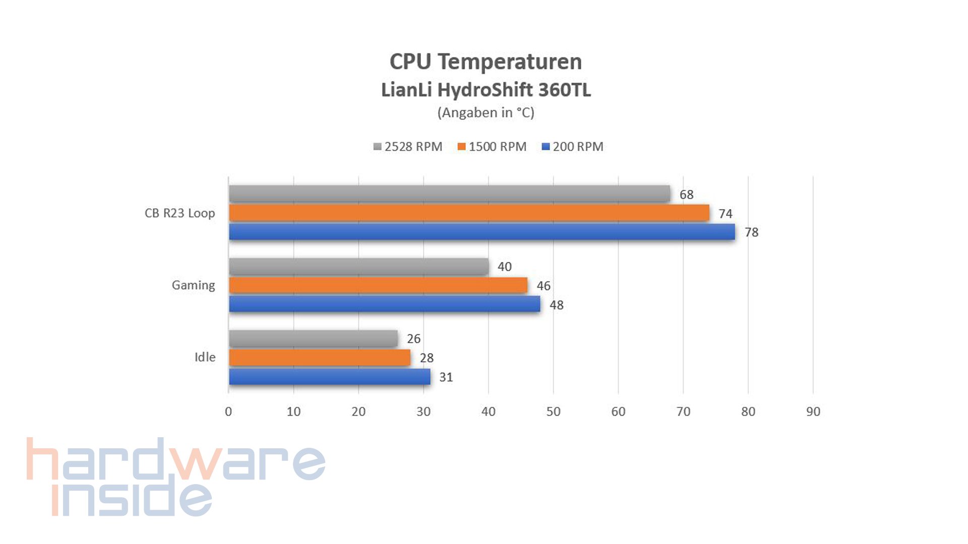 lian li hydroshift lcd 360tl_53.jpg