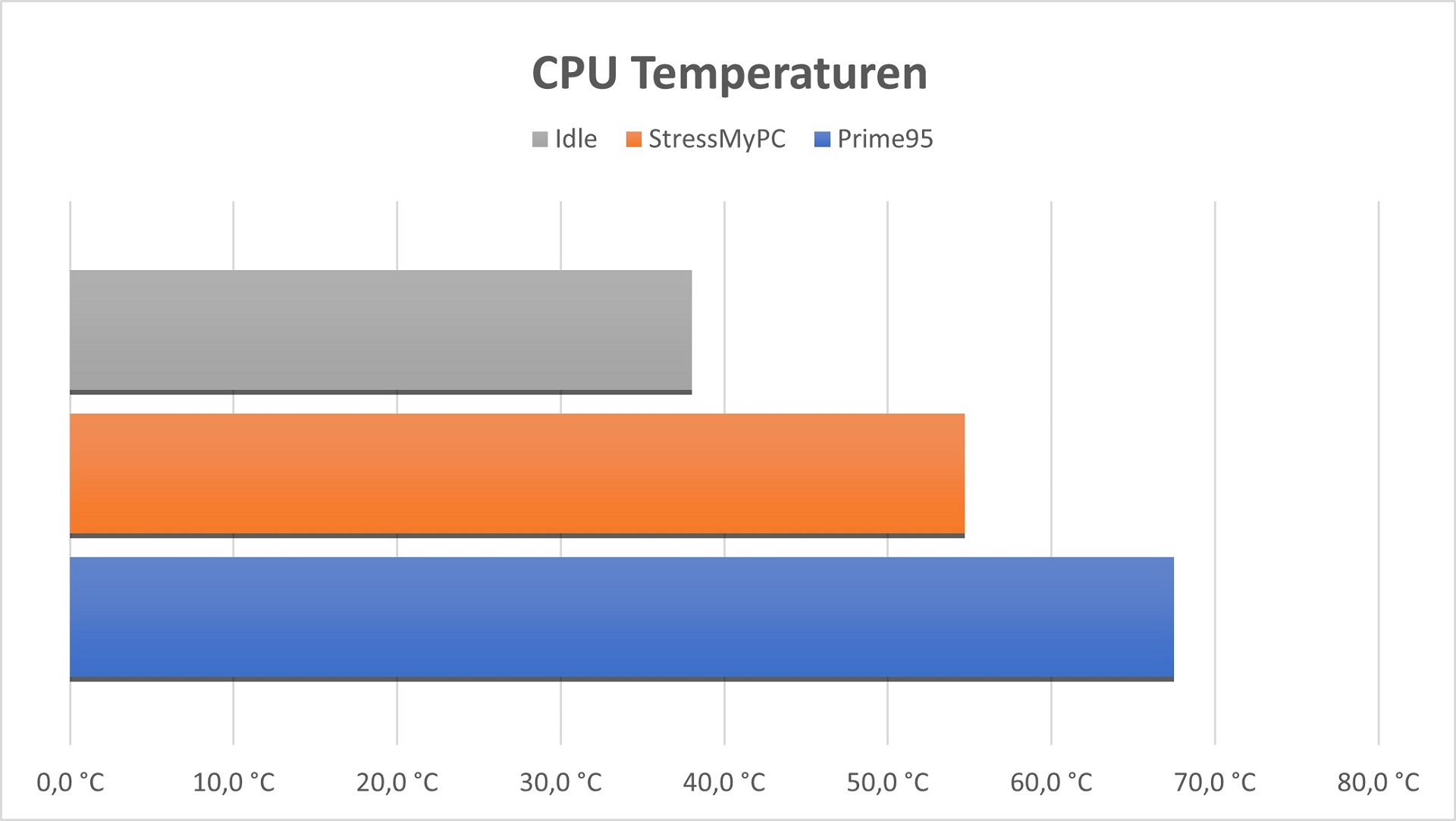 lian-li-o11d-evo-temp-diagr-.jpg