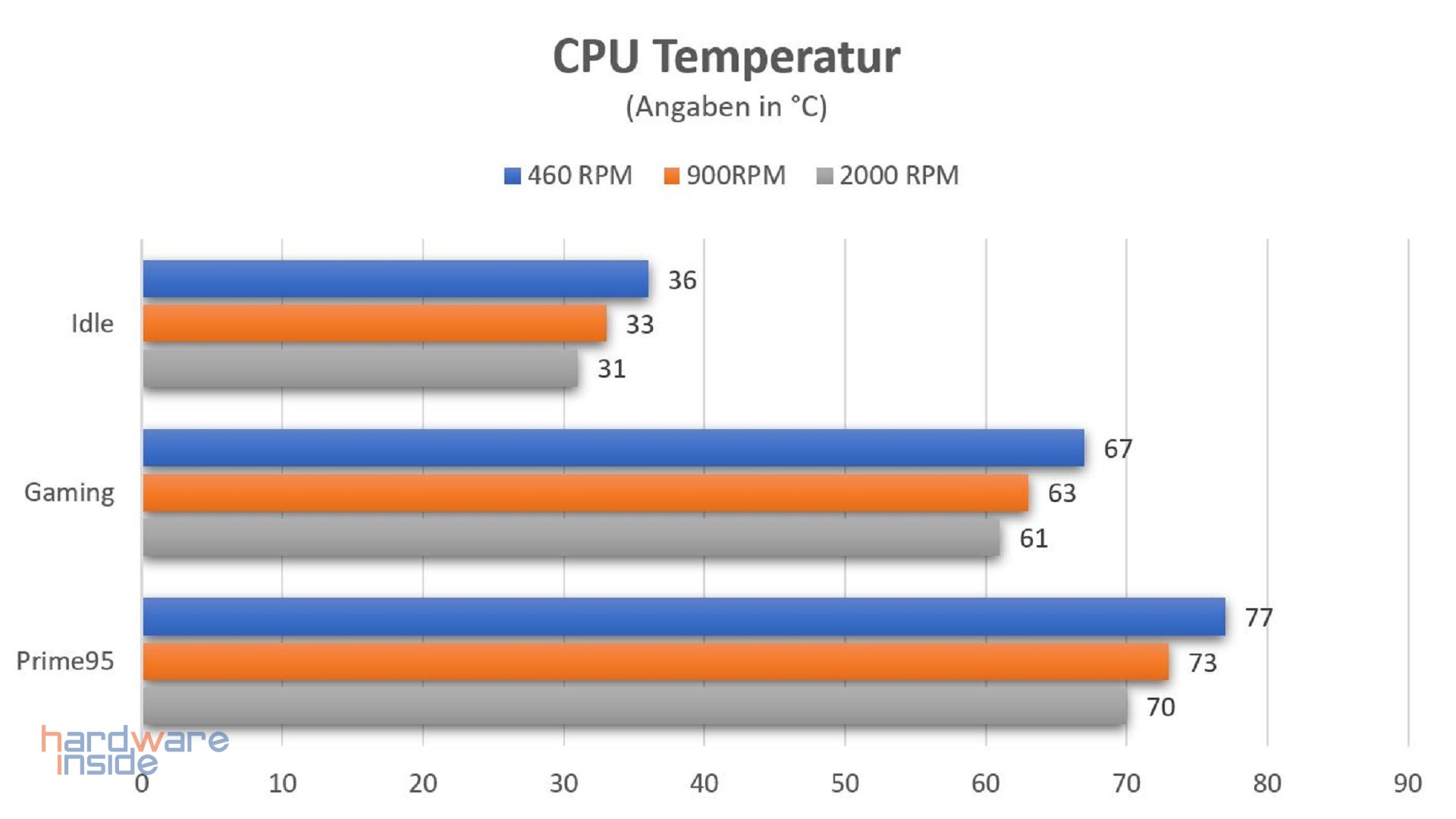 LIAN LI UNI FAN AL120 V2_19.jpg
