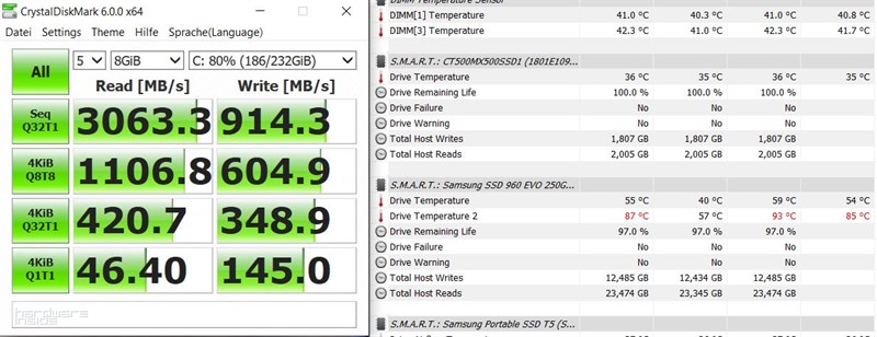 M.2 ROG.DIMM.2 Slot Geschwindigkeit