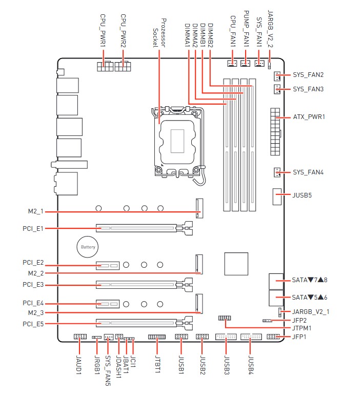msi-gaming-pro-wifi-overview-of-components.jpg
