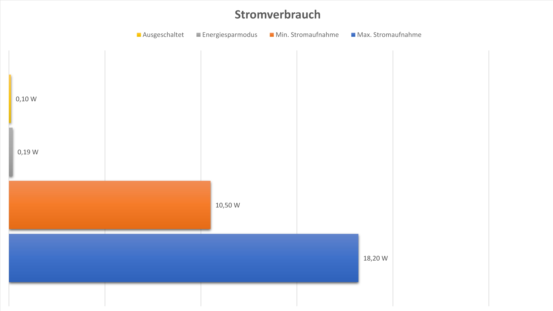 MSI MAG OPTIX MAG274R2DE - Stromverbrauch.jpg