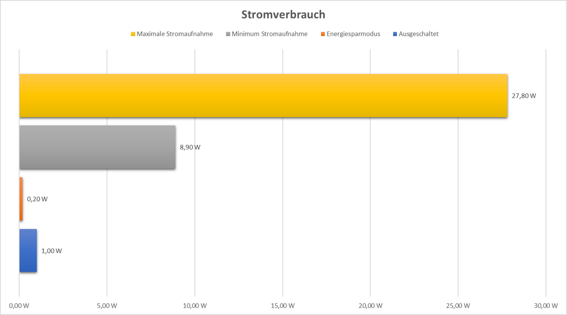 MSI Modern MD241PDE - Stromverbrauch.jpg