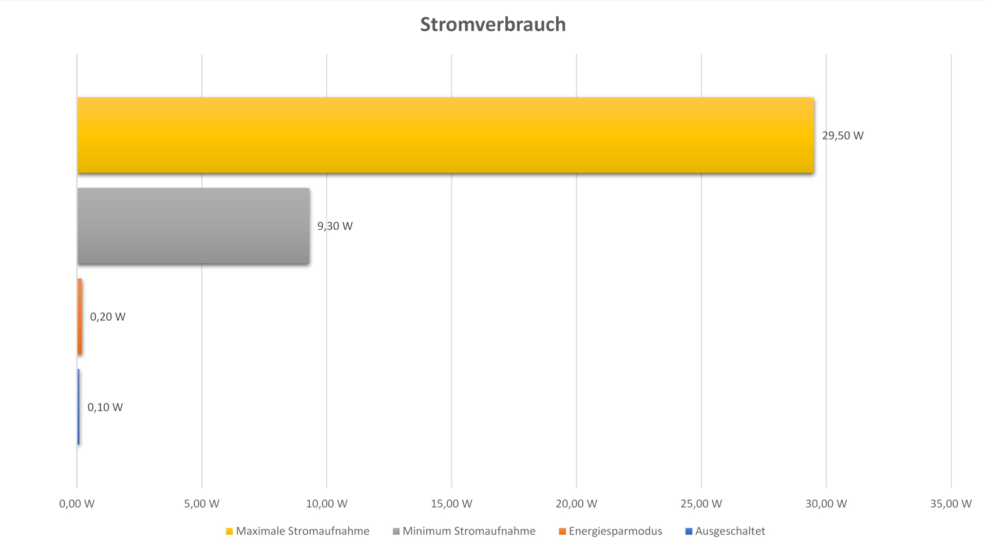 MSI Modern MD271QP - Stromverbrauch.jpg