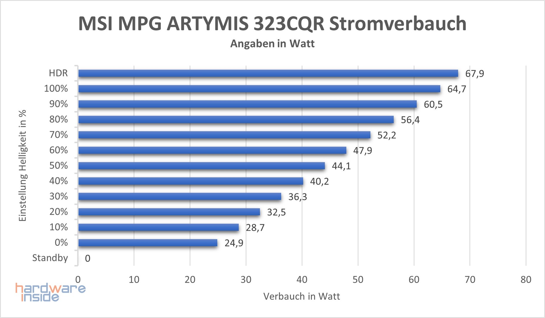 msi-mpg-artymis-323cqr-stromverbauch.JPG