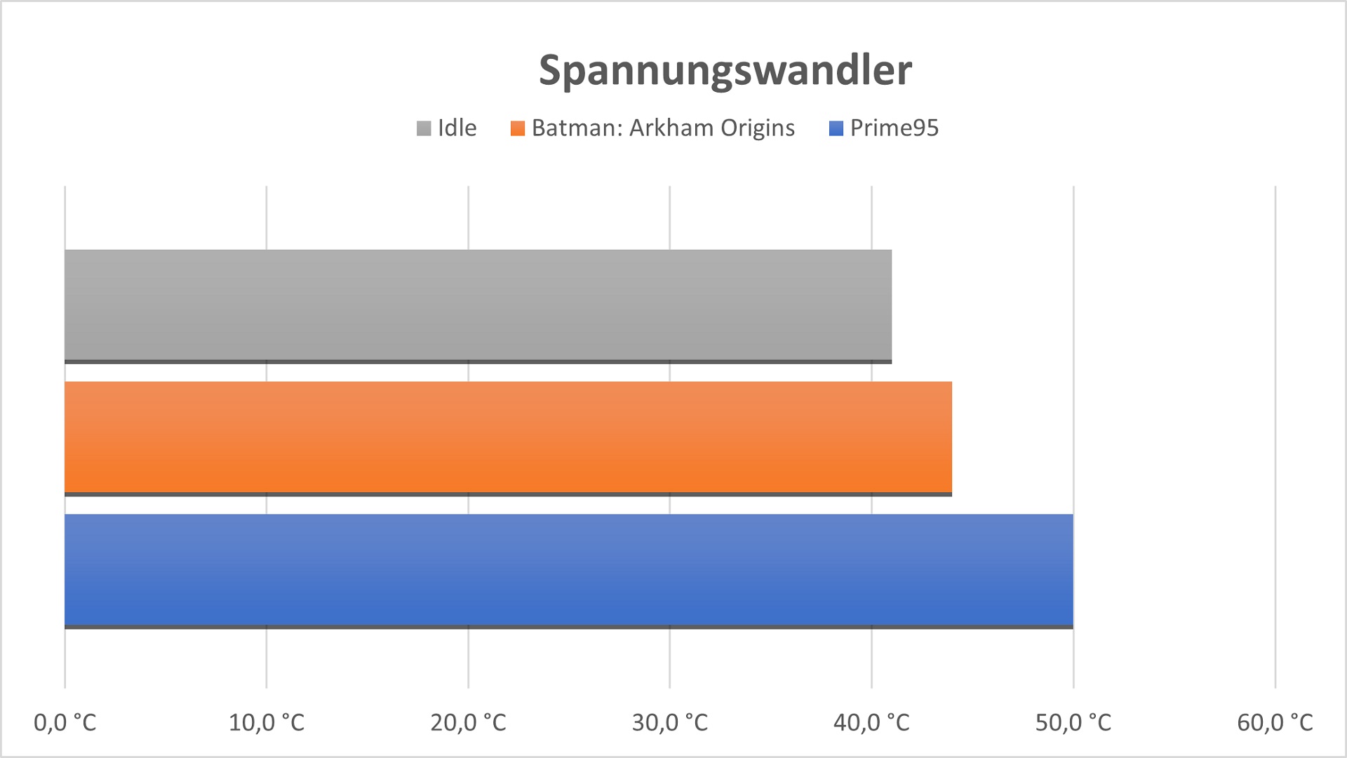 msi-x570s-torpedo-max-spannungswandler-temp.jpg