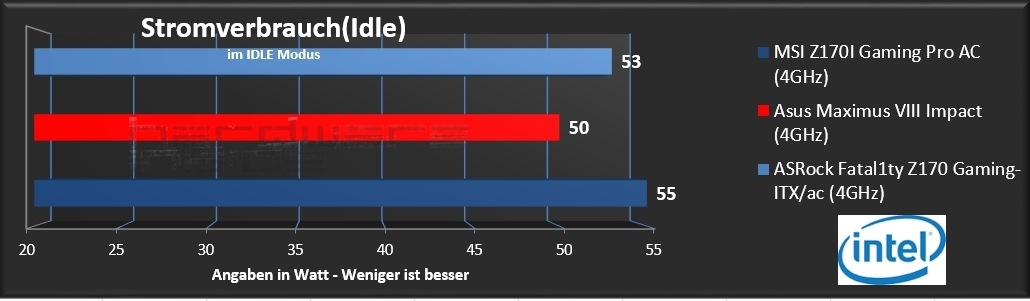 MSI Z170i Gaming Pro AC