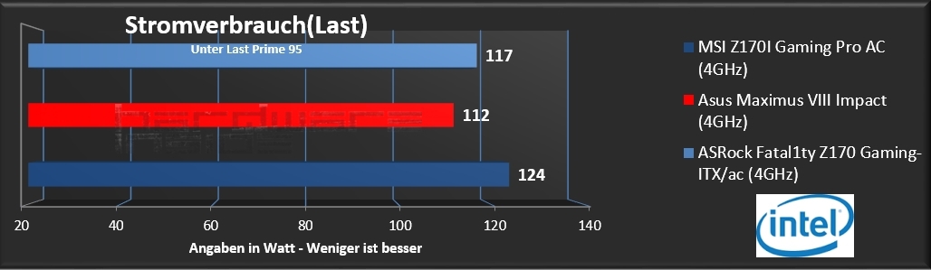 MSI Z170i Gaming Pro AC