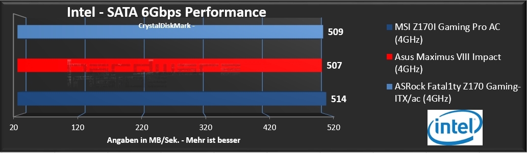 MSI Z170i Gaming Pro AC