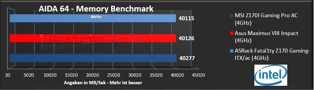 MSI Z170i Gaming Pro AC