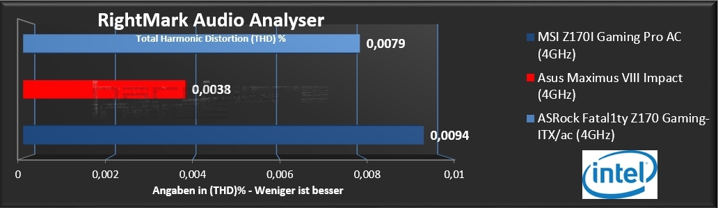 MSI Z170i Gaming Pro AC