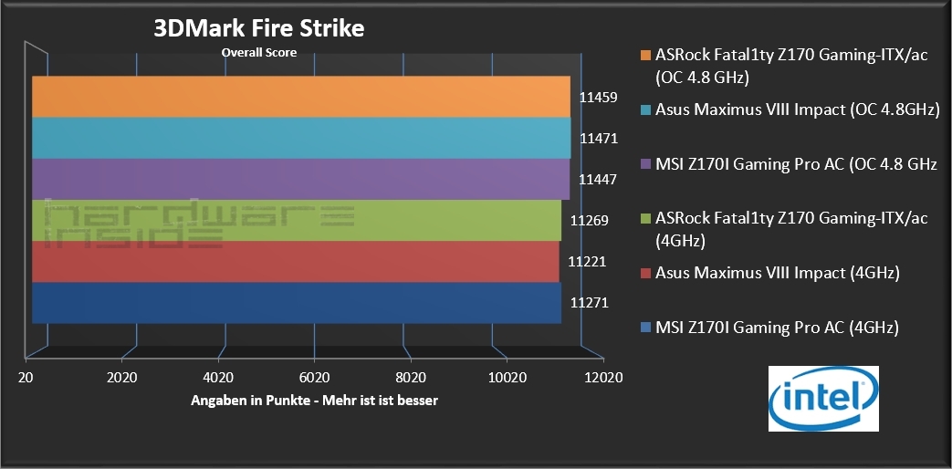 MSI Z170i Gaming Pro AC