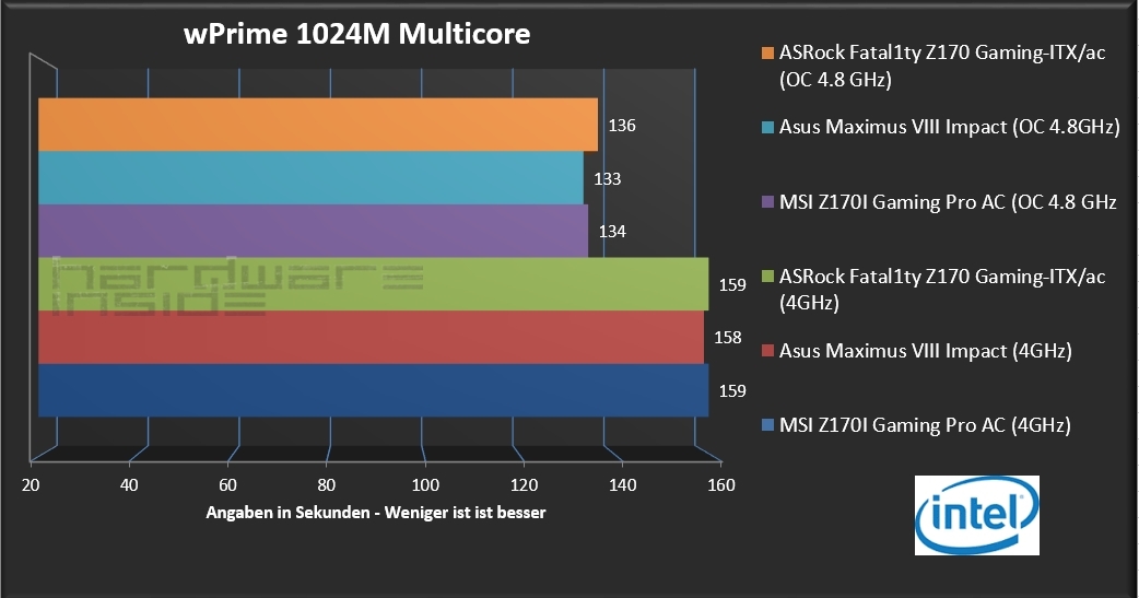 MSI Z170i Gaming Pro AC