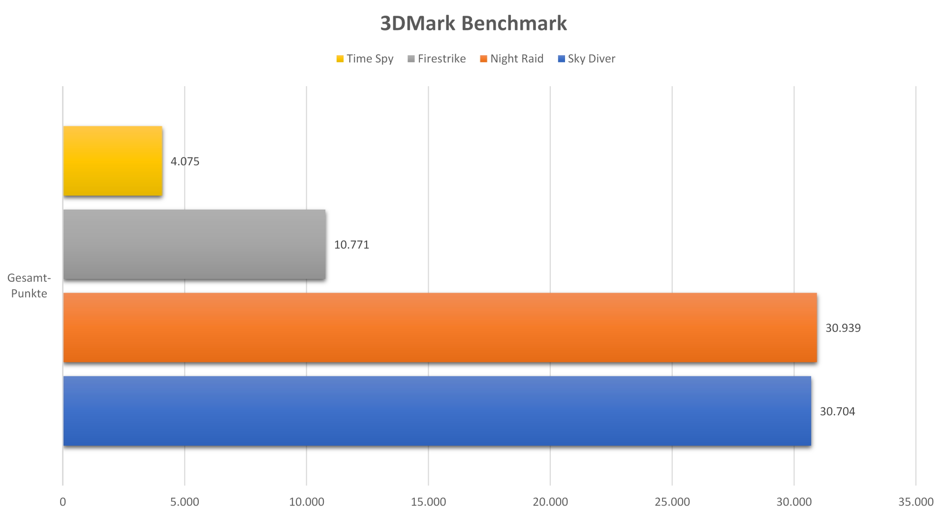 MSI_B550I_GAMING_EDGE_WIFI_3DMARK.jpg
