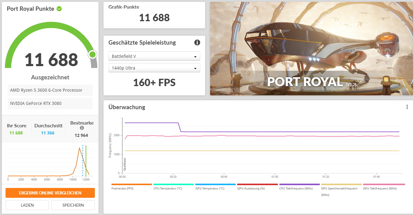 MSI_NVIDIA_RTX_3080_GAMING_TRIO_X - 3DMARK_PORT_ROYAL.jpg