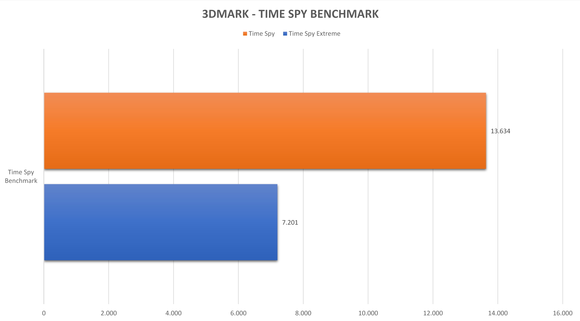 MSI_NVIDIA_RTX_3080_GAMING_TRIO_X - 3DMARK_TIME_SPY.jpg