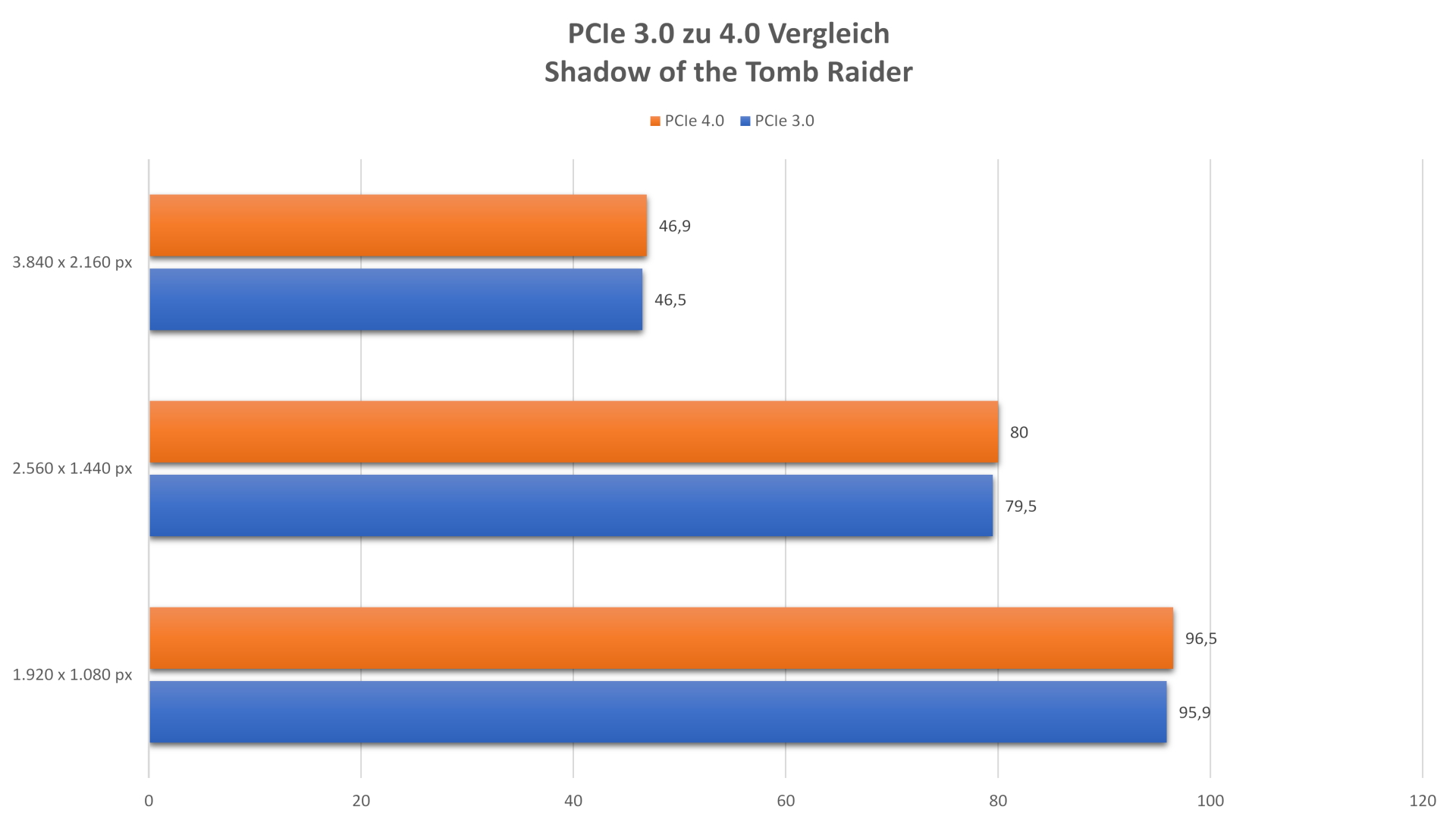 MSI_NVIDIA_RTX_3080_GAMING_TRIO_X - PCIE4PUNKT0.jpg