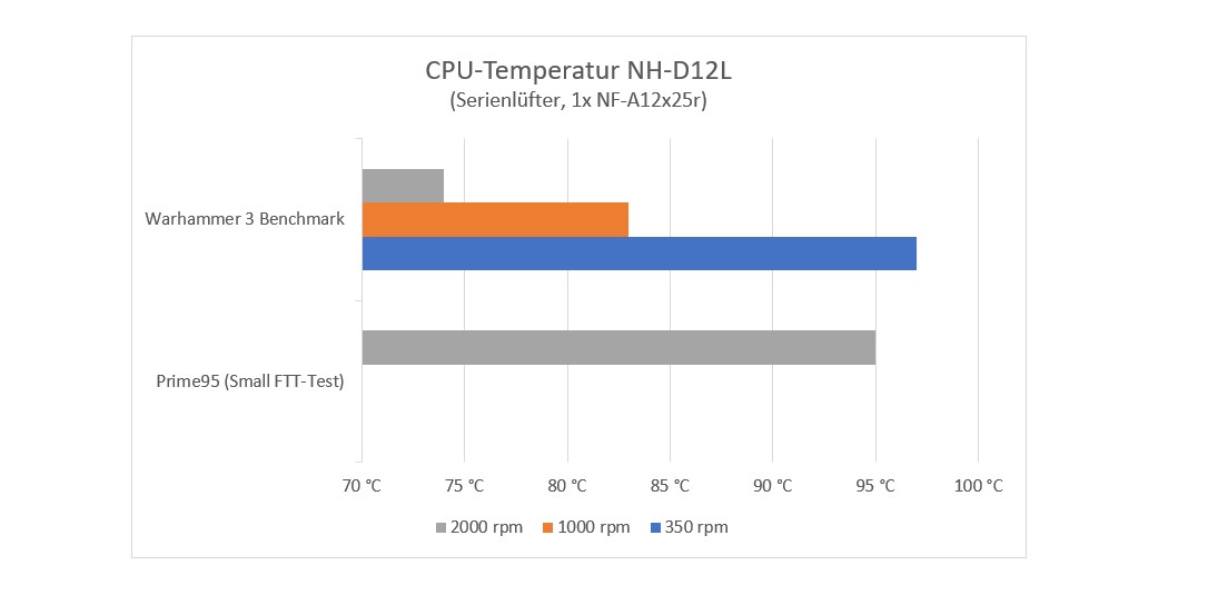 noctua-nh-d12l-im-test-19.jpg