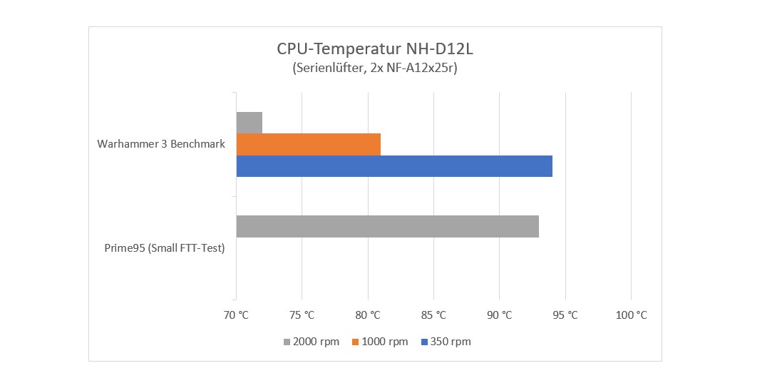 noctua-nh-d12l-im-test-20.jpg