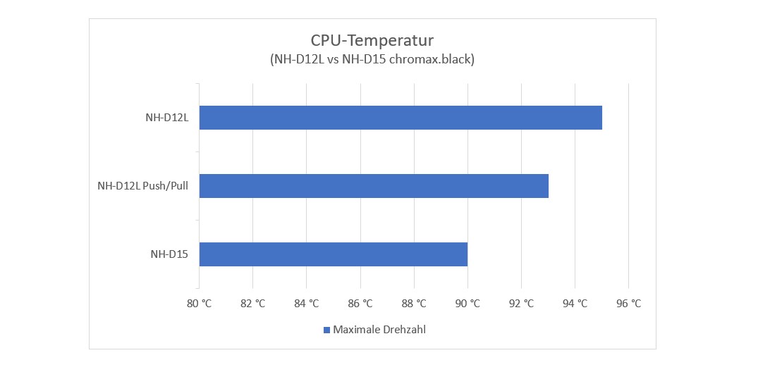 noctua-nh-d12l-im-test-21.jpg