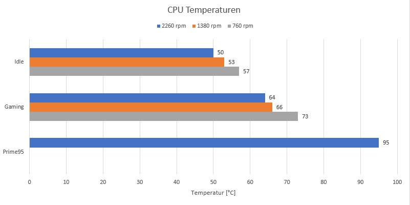 nzxt_h9_elite_cpu_temperaturen_aio.jpg