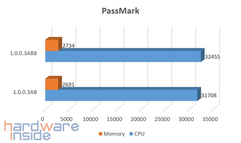 PassMark BIOS.jpg