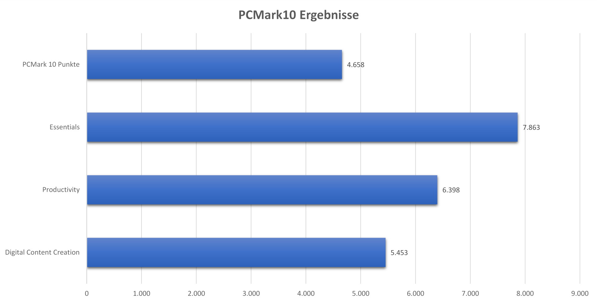 PCMARK10.jpg