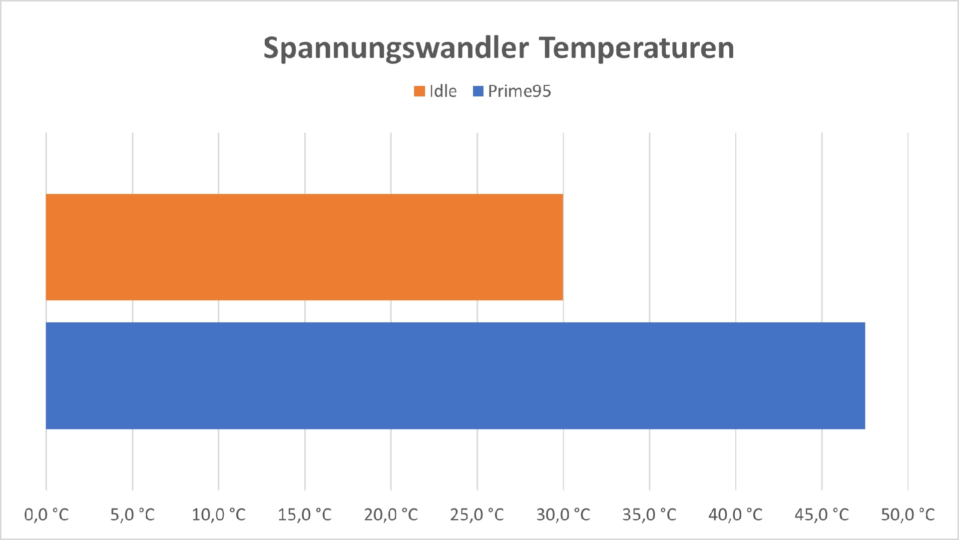 raijintek-ageras12-black-argb-2-diagramm-spannungswandler.jpg