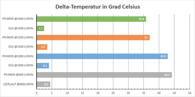 ROGStrixLC360RGBTemperaturen.jpg