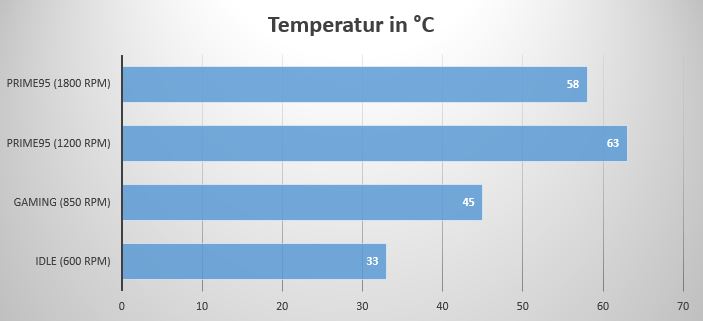 Scythe Big Shuriken 3 - temp.JPG
