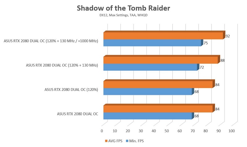 Shadow Of The Tomb Raider