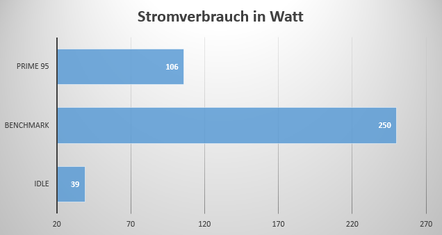 Strom