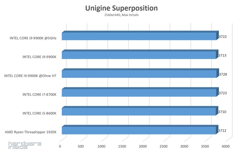 Superposition Bench