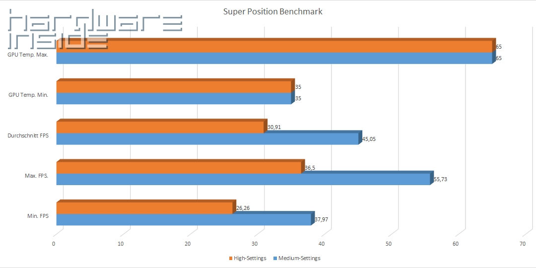 Superposition Benchmark