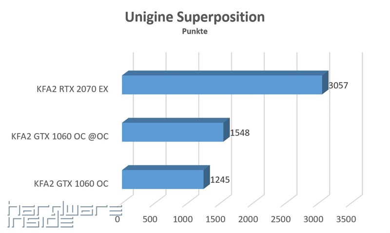 Superposition