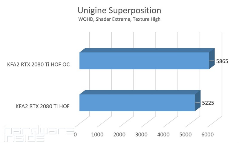 Superposition