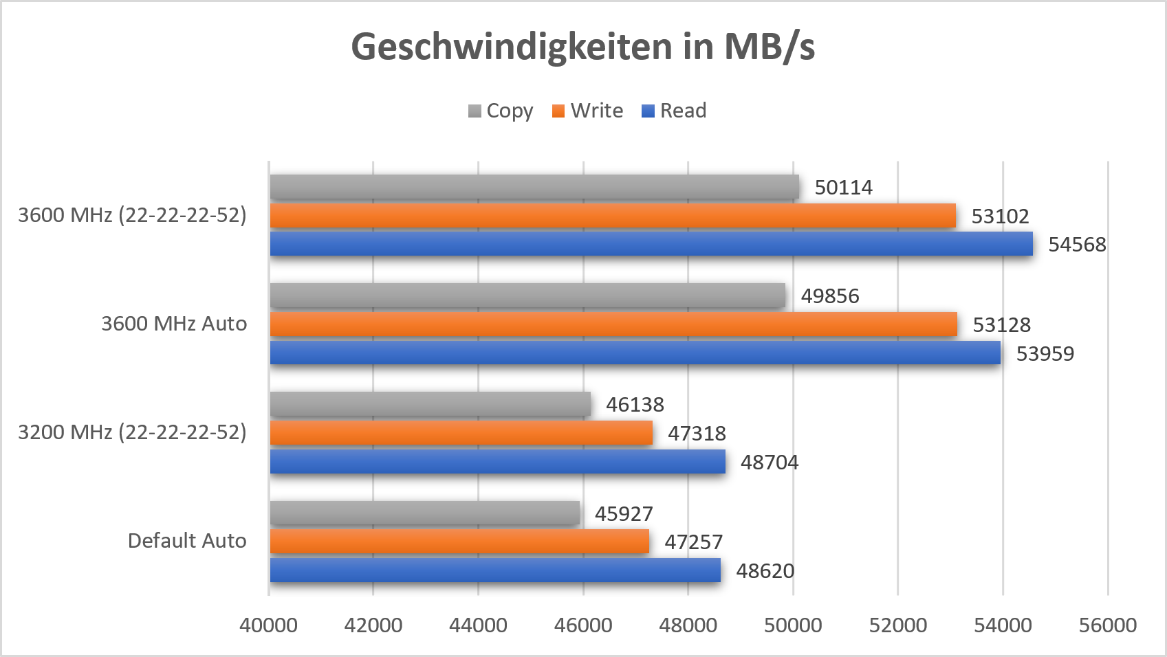 t-create-classic-10l-benchmark-01.png