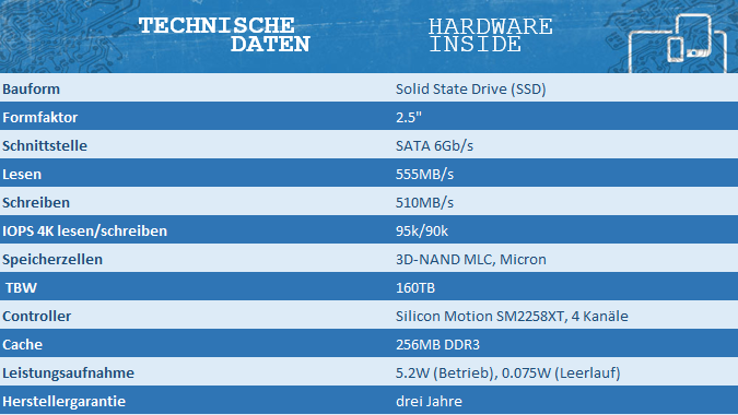 Technische Daten