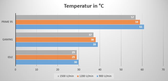 Temp