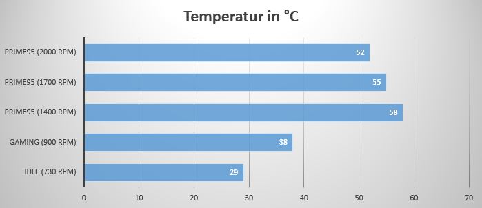 Temp