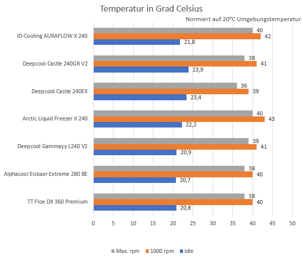Temperatur 2020 AIO 240.PNG