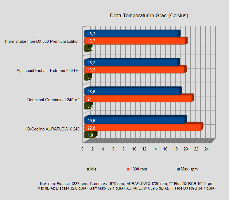 Temperatur TT.PNG