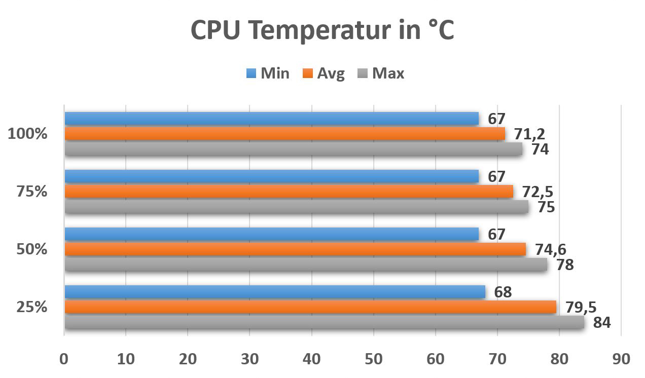 Temperaturen.JPG