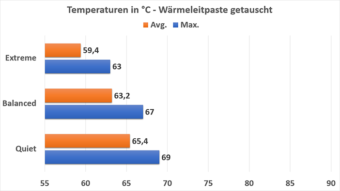Temperaturen_WLP_Cropped