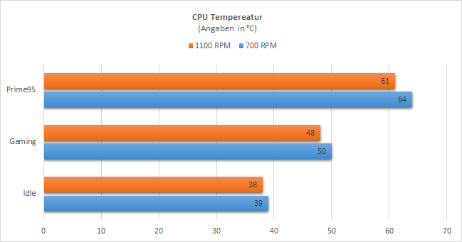temps.png