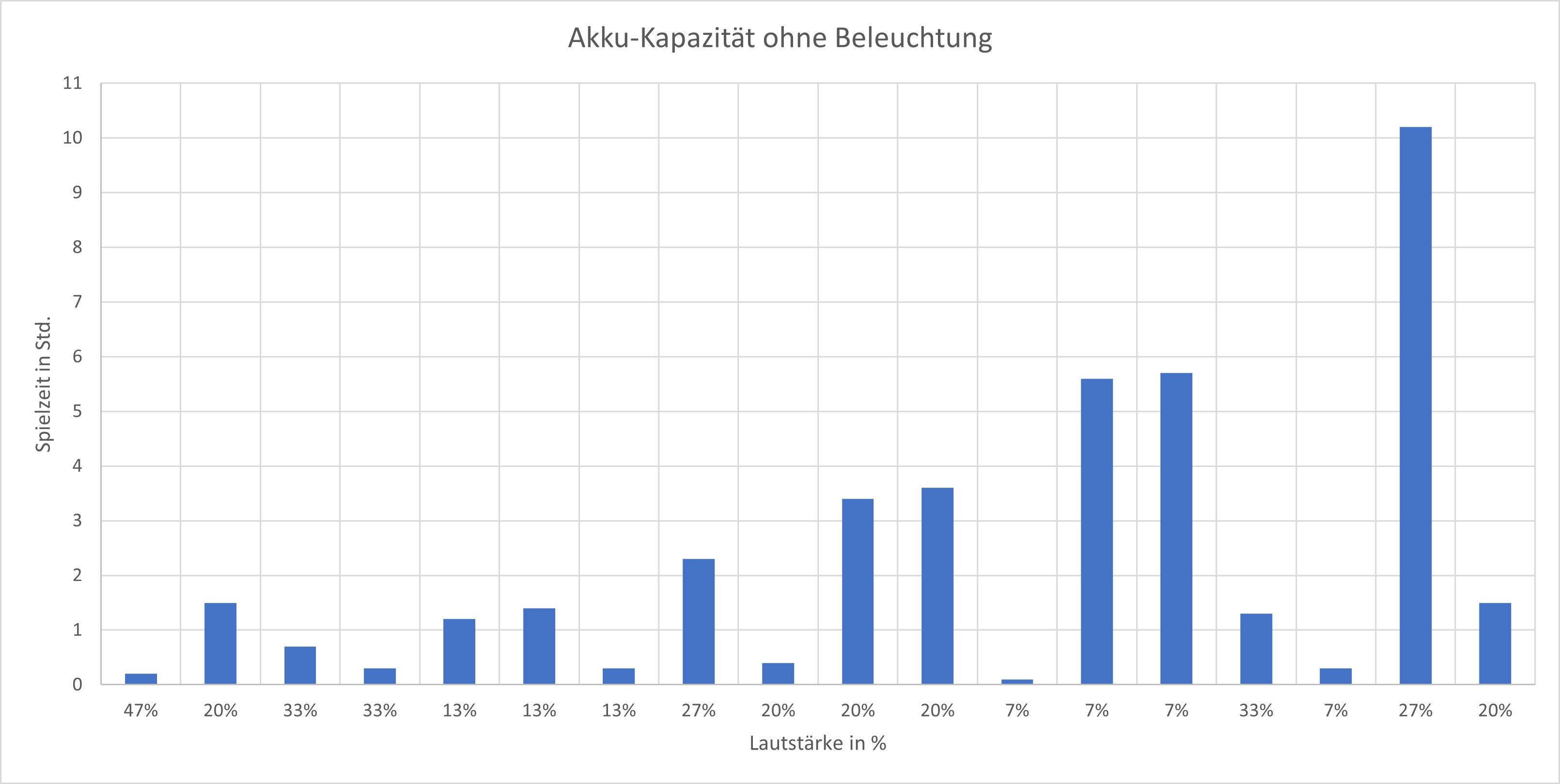 tribit-stormbox-blast-akku-kapazitaet-ohne-beleuchtung.jpg
