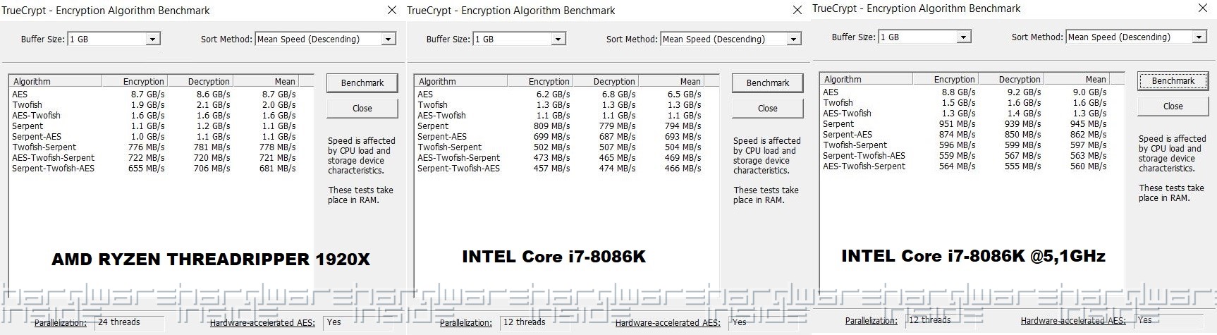 Truecrypt AMD Vs INTEL