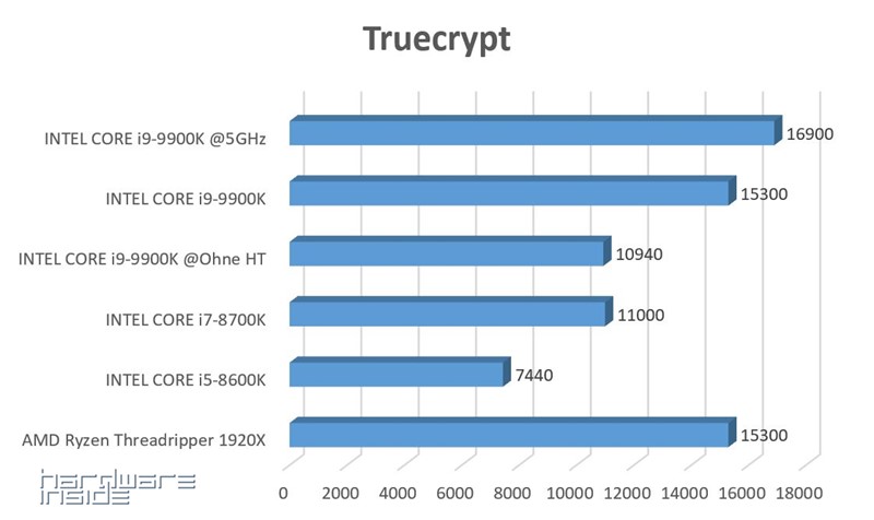 Truecrypt