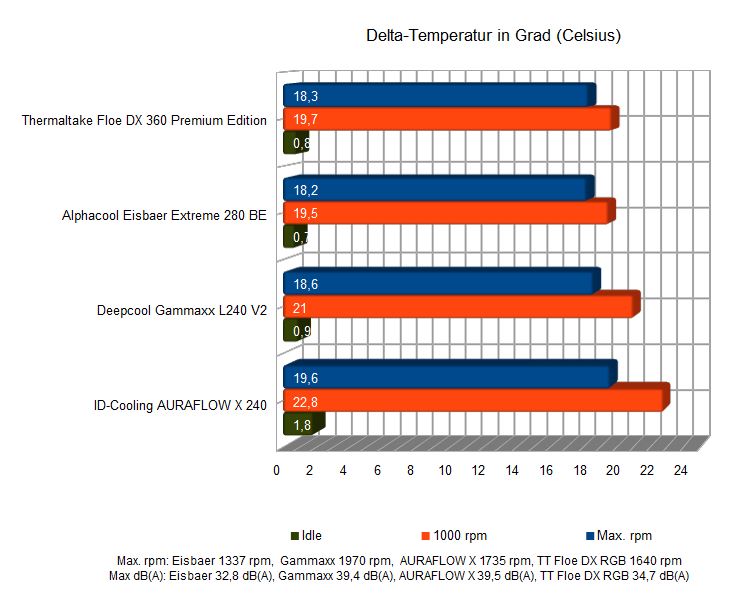 TT Temp 1.JPG