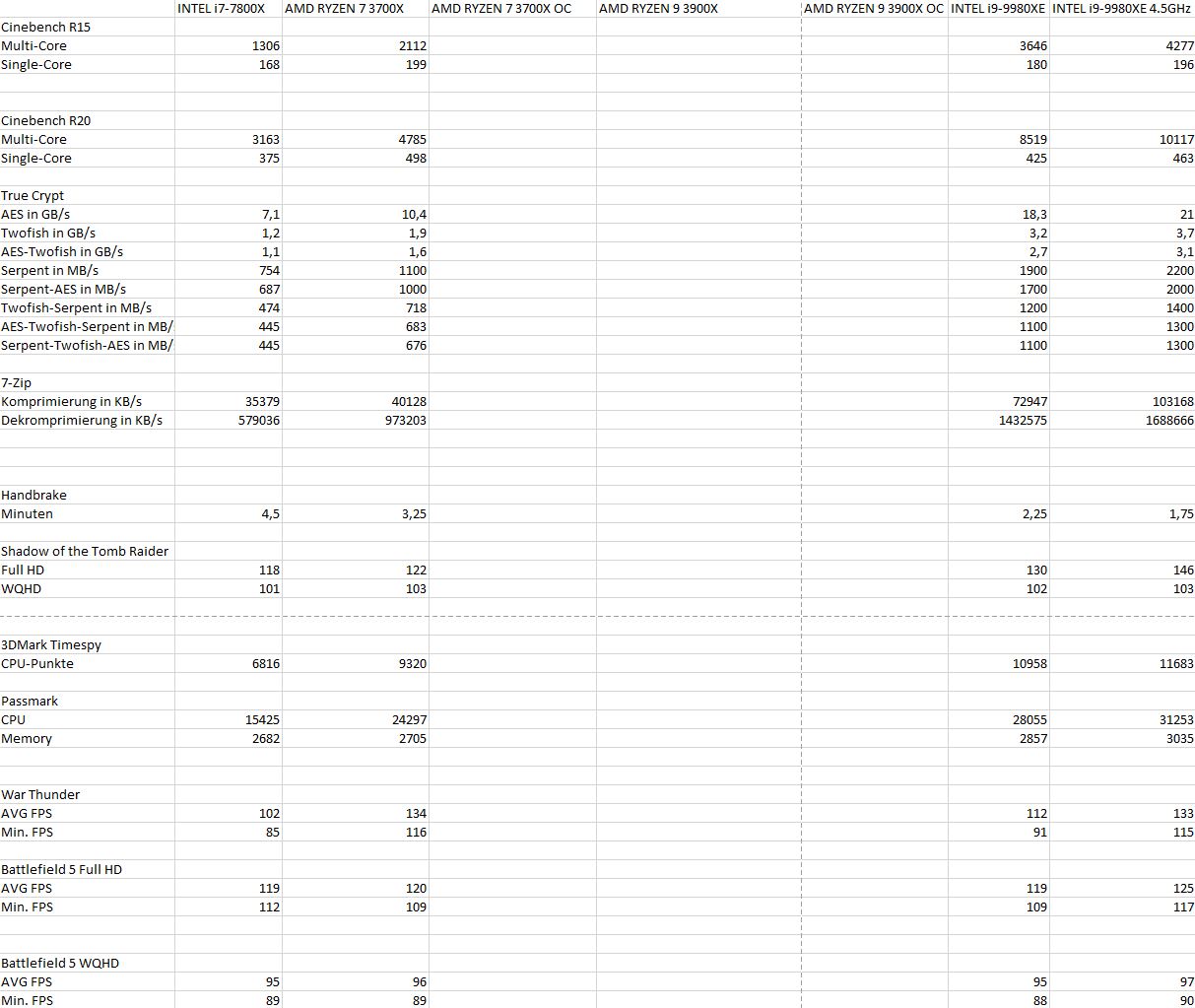 Vorläufige Tabelle.jpg